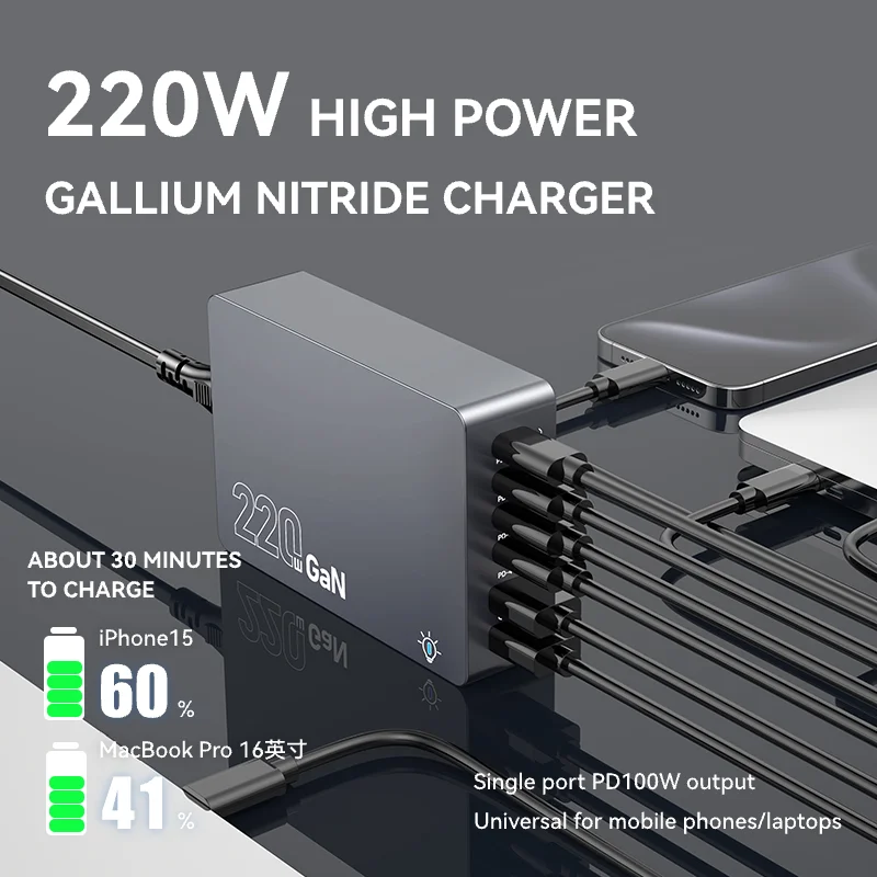 140w gan charger supplier