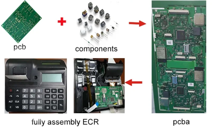 OEM China Electronics PCB OEM Electronic PCBA Rohs components sourcing and PCB Assembly