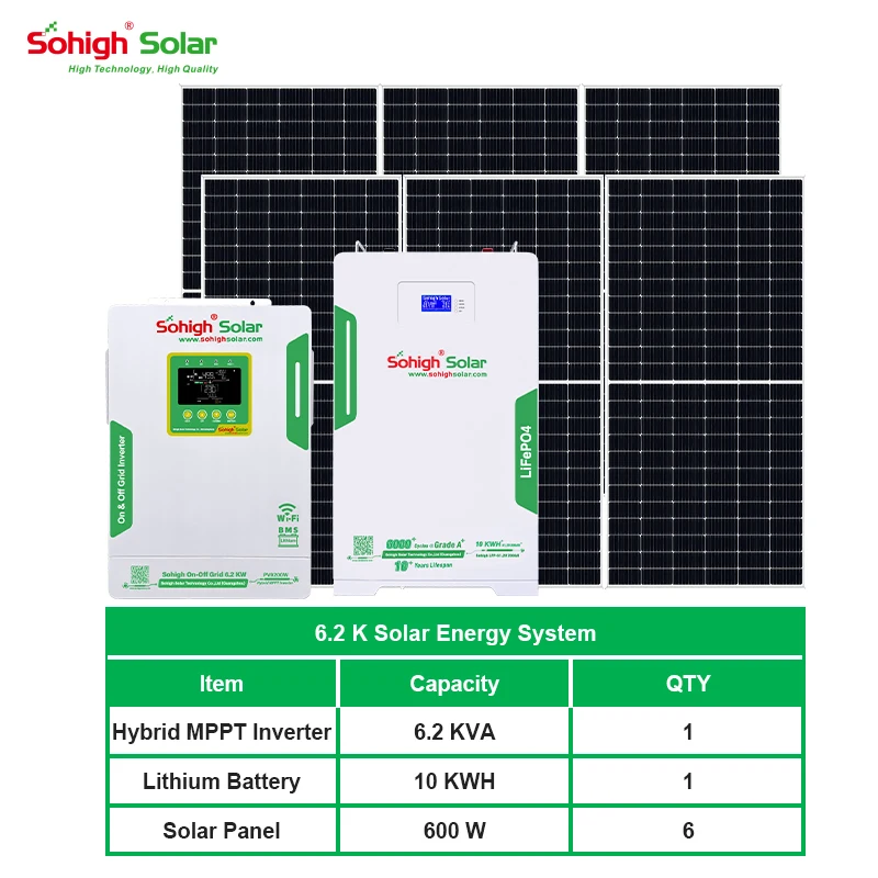 automatic solar panel cleaning system for home