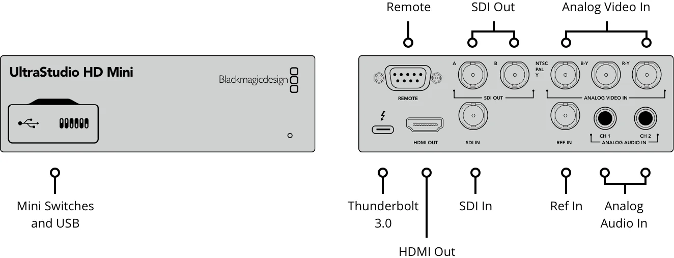 Blackmagic UltraStudio HD Mini キャプチャー タブレット | endageism.com