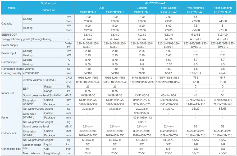 Split Air Conditioner, 220-230V, 3500m³ - detail 22
