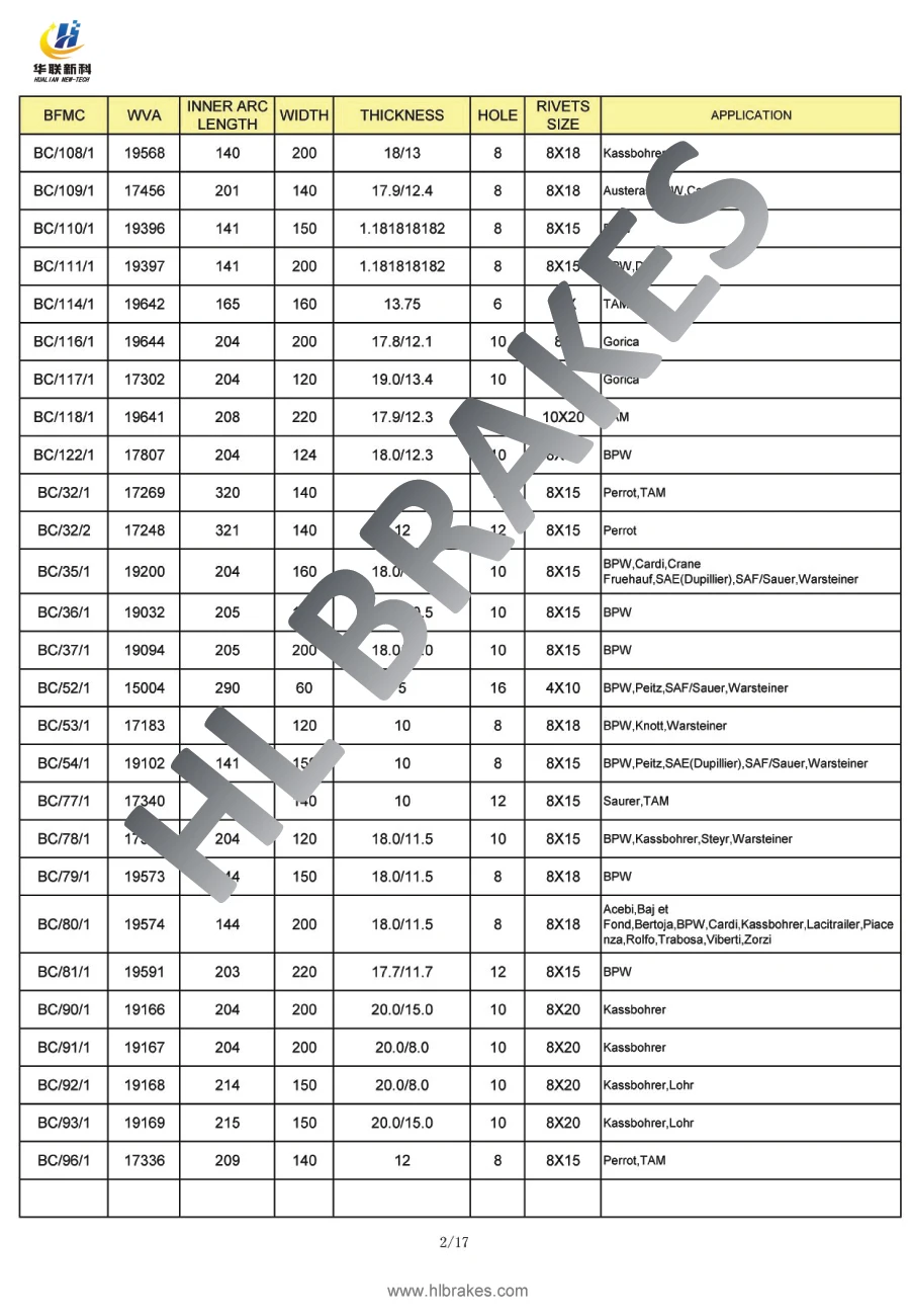 Hl Brake Lining Catalogue Page 01-05 - Buy Hl Brake Lining Catalogue ...