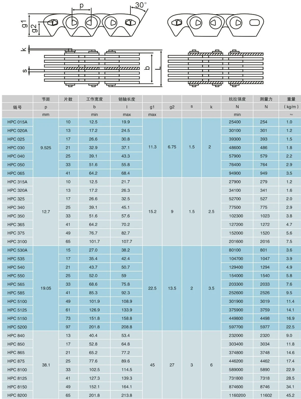 HPC Series silent timing HYVO Inverted Tooth Chains, View HPC Inverted