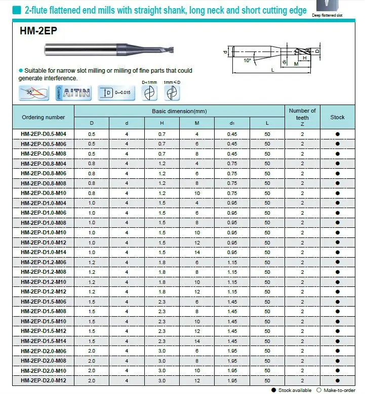 End Mill Cutter Sizes;2flute Flattened End Mills With Straight Shank