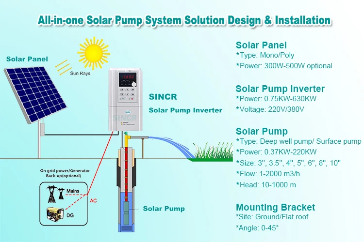 solar pump system 3
