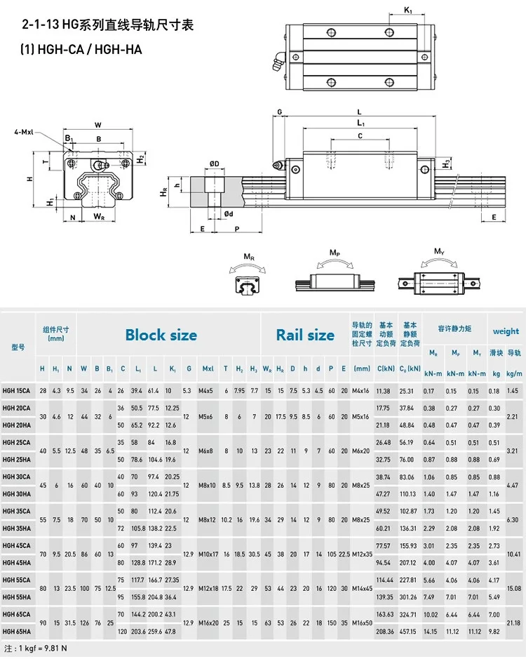 15mm Hgr15 Linear Guide Rail And Hgh15ca Linear Bearing Slide Block Hgh