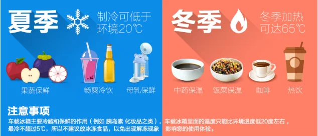 4 L Del Refrigerador Del Coche De Calefacción De Refrigeración