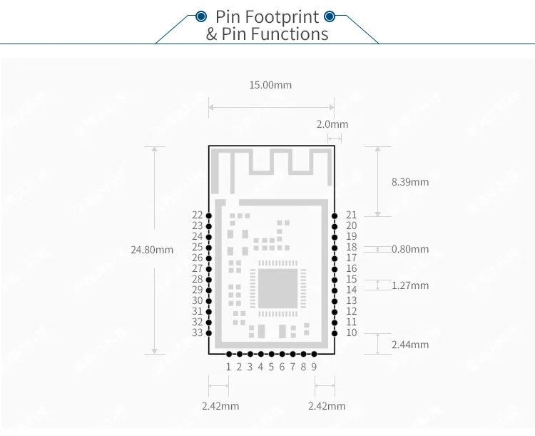 nrf52832 transmitter