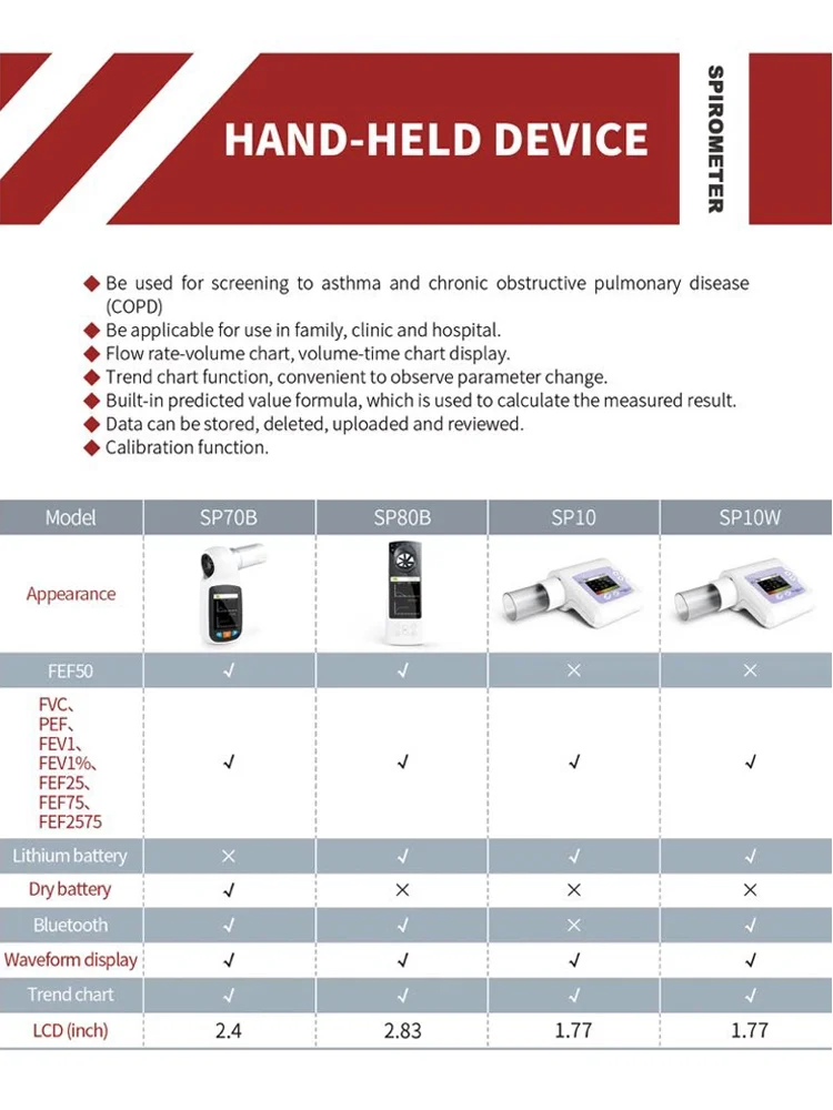 Sp80 Ce Color Display Spirometer With Software And Usb Spirometer Buy Spirometer Portable Spirometer Digital Spirometer Product On Alibaba Com