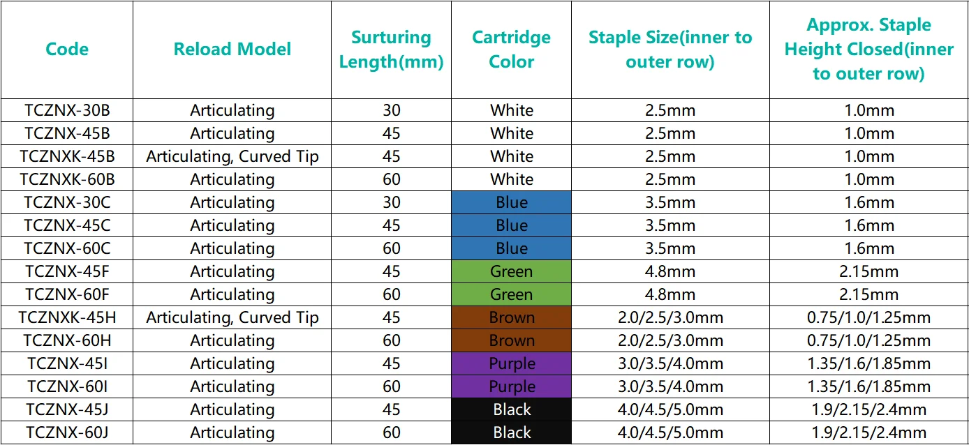 Disposable Endo Gia Ultra Universal Stapler Covidien Stapler For ...