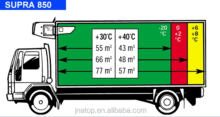 Carrier supra 850 схема