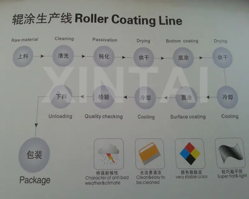 Coating line .jpg