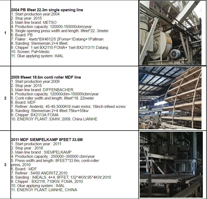 Mdf Line High Productivity MDF Wood Panel Production Line from ZST