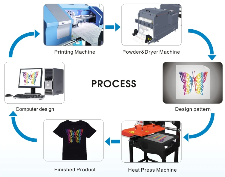 heat transfer vinyl (7)