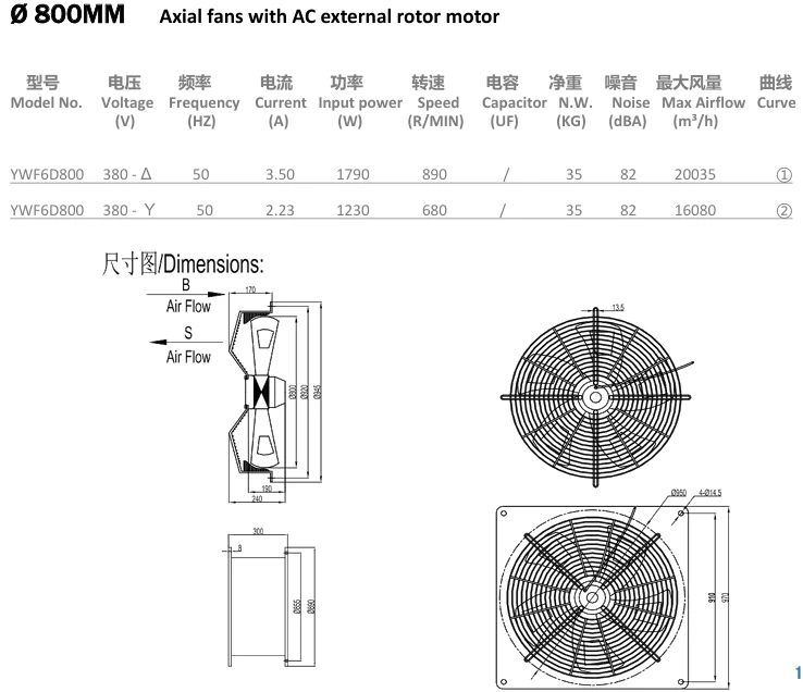 Axial Flow Fan, 710mm, 800mm, 900mm, Wall - detail 6