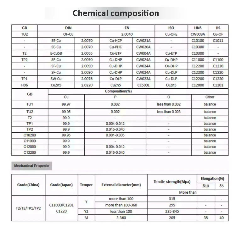 99.9% Purity High Quality Copper Sheet For Craft