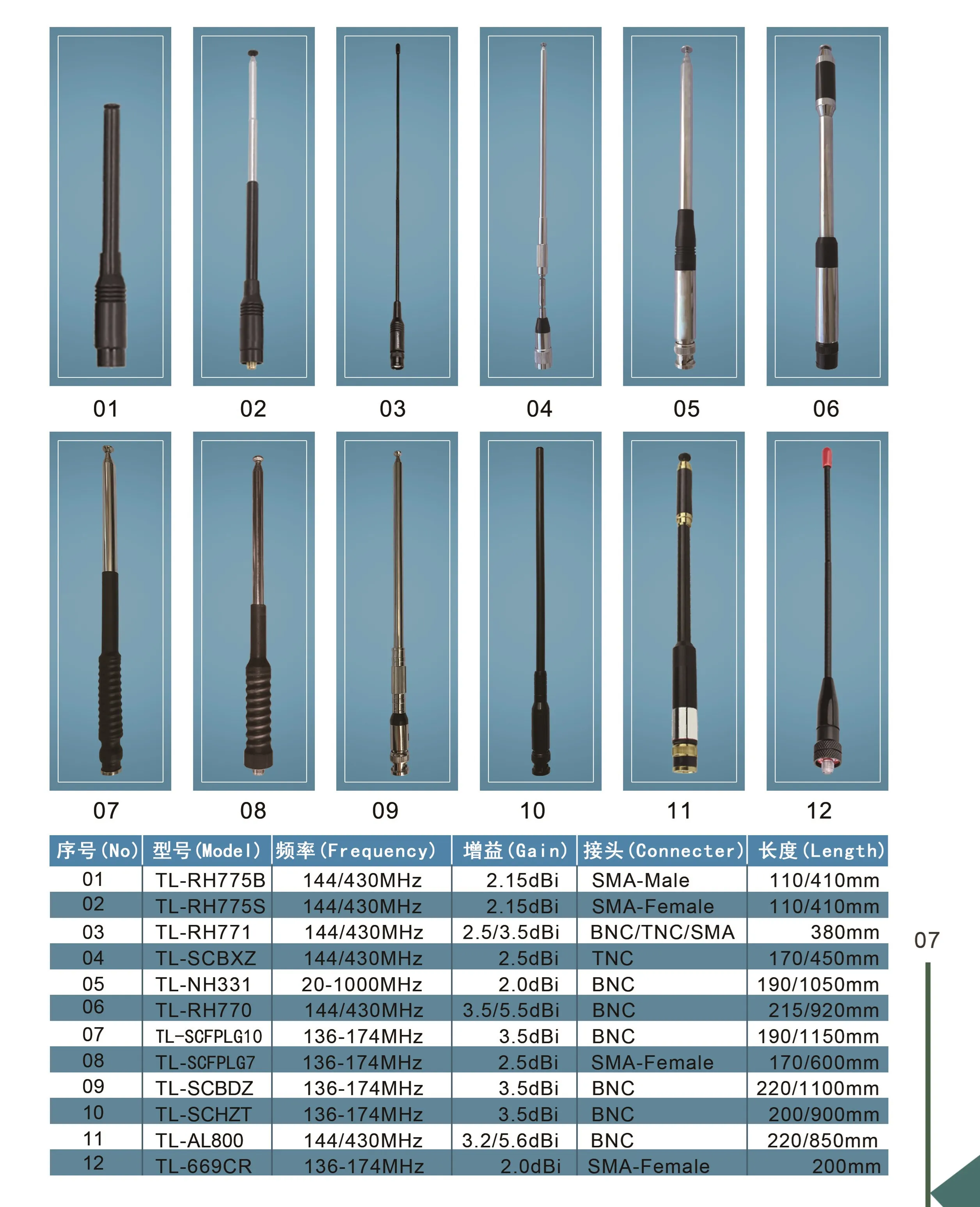 Rh-770 Rh770 Telescopic Vhf Uhf 144/430mhz Dual Band Radio Antenna For ...