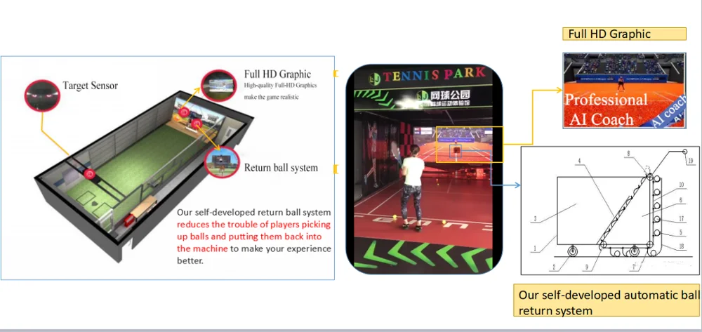 New Fun Sport Indoor Playground Vr Simulator Gymnasium Simulated Tennis ...