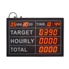 Factory of led production management board digital products display