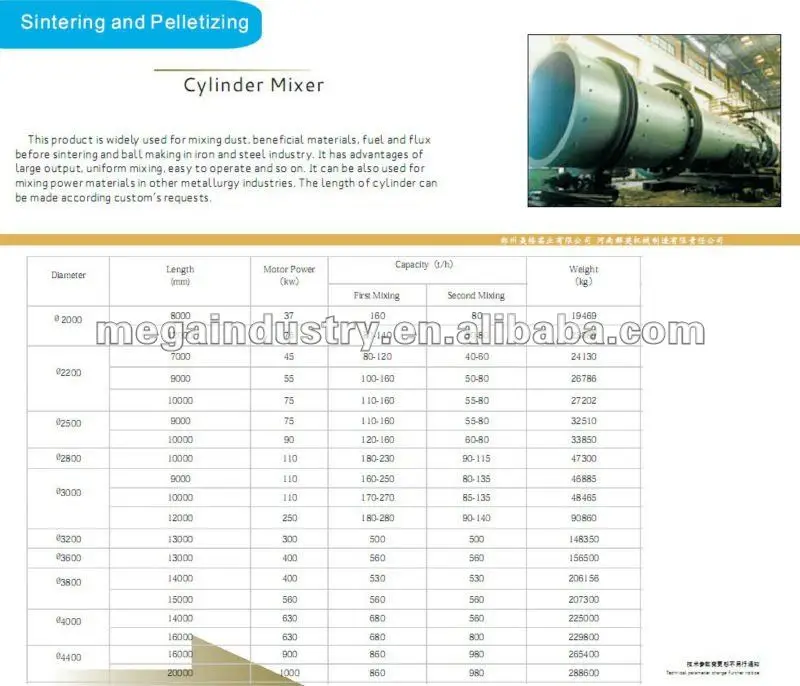 cylinder mixer details.jpg