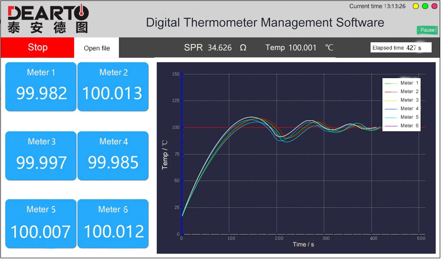 Low cost digital temperature readout thermometer with rotatable long probe