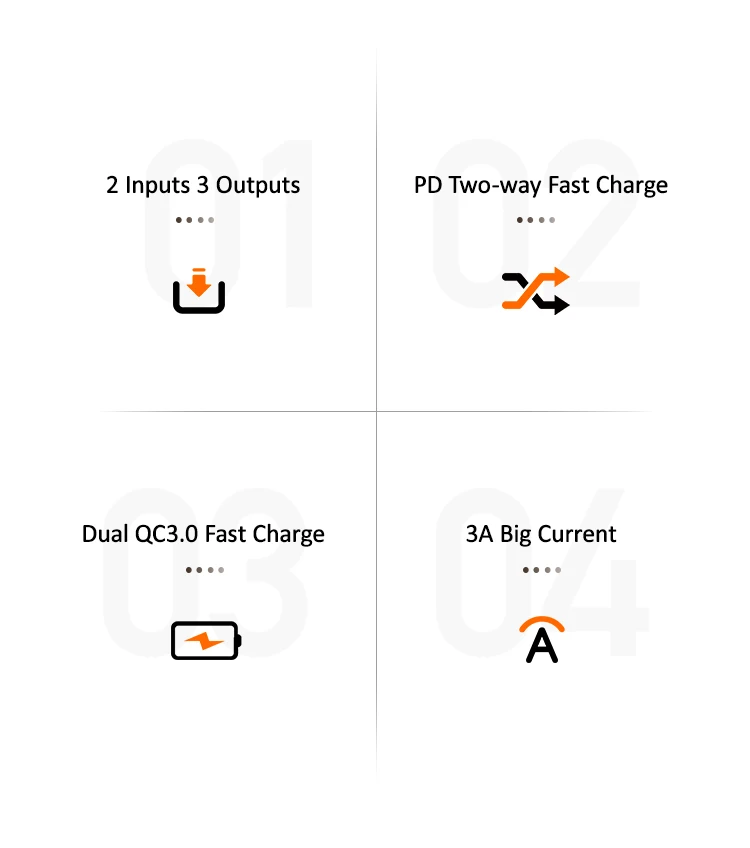 USAMS US-CD103  PB38 Top Selling Dual QC3.0+PD Digital Fast Charging Power Bank 30000mAh For Mobile Phone
