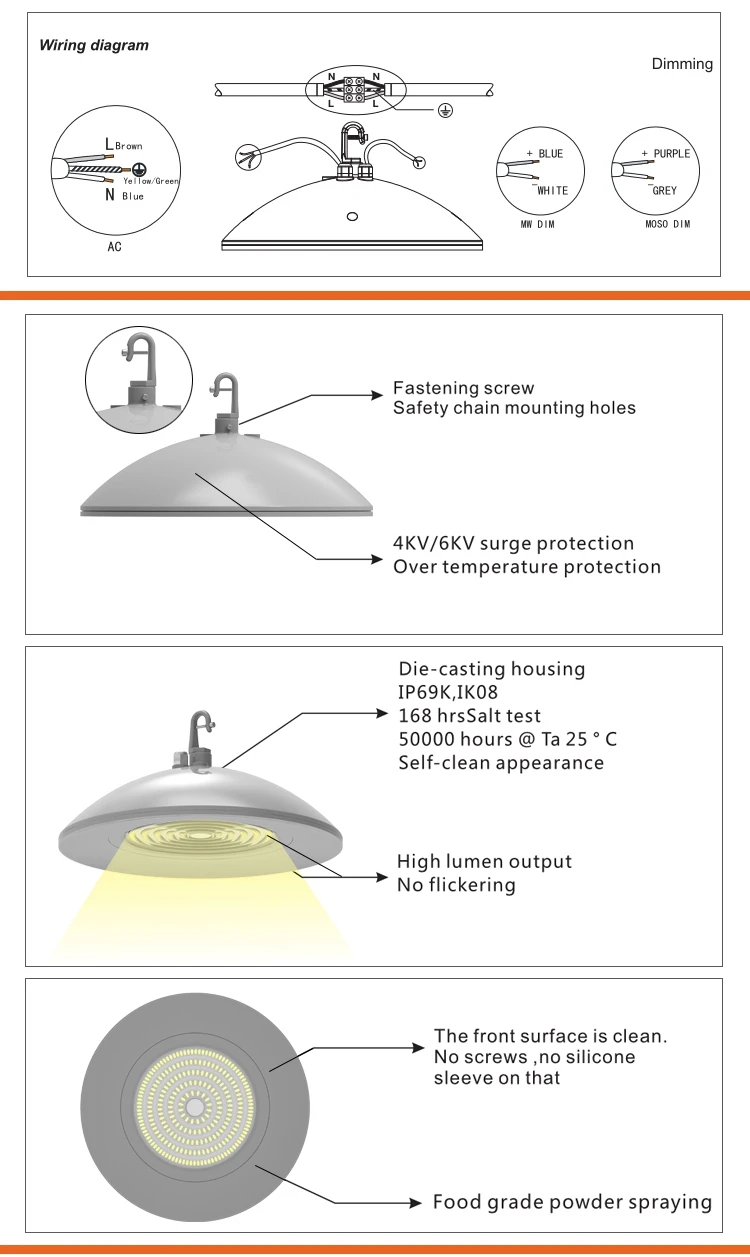 CWCE led high bay lighting 15000 lumen zigbee wireless control waterproof anti-fog Anti-oil ufo led highbay for food industrial - ANKUX.COM