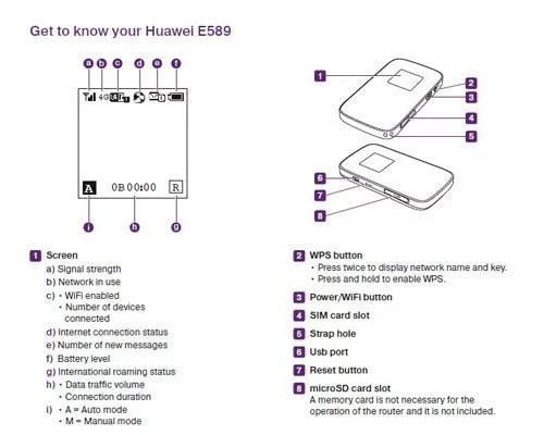 Huawei mobile wifi e589 настройка