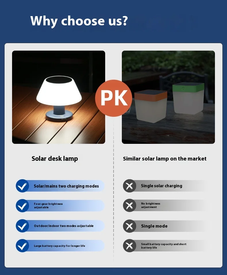 Rechargeable Outdoor Bar Table Lamp with Solar Panel Nightlight Romantic Dining Atmosphere Gift for Garden Bedside Nighttime Use
