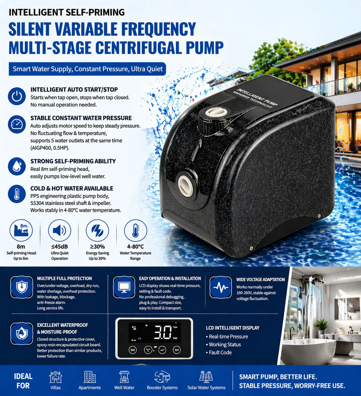 AIGP400 Inverter Pump