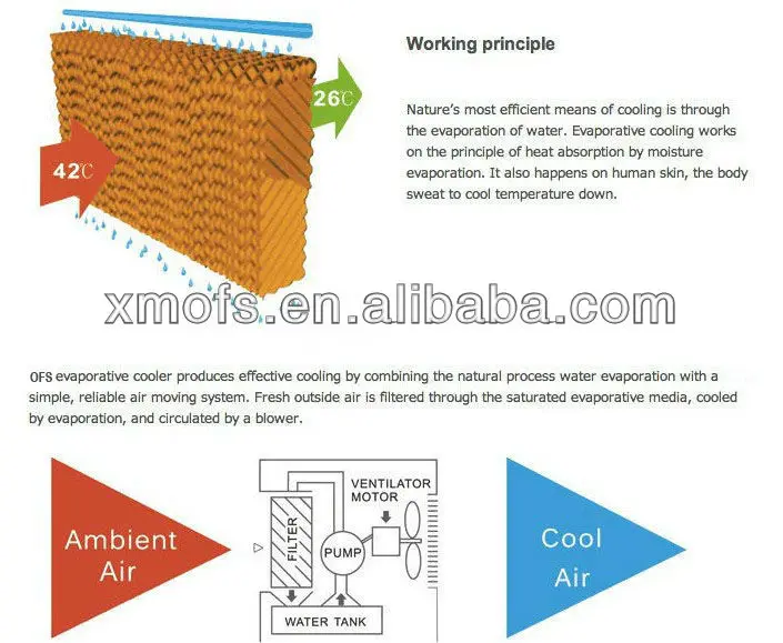Chilled Water Air Conditioner, 220V, Plastic - detail 4