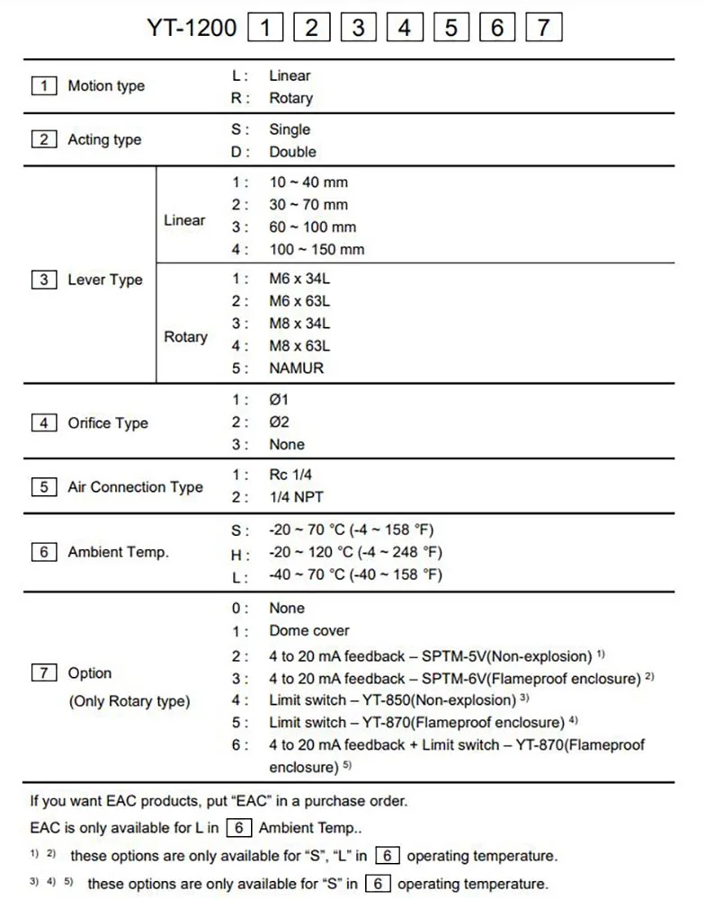 Rotorkytc 공압 Positioner Yt1200 시리즈 Buy 공압 포지셔너,없음 공명 사이 5 200hz