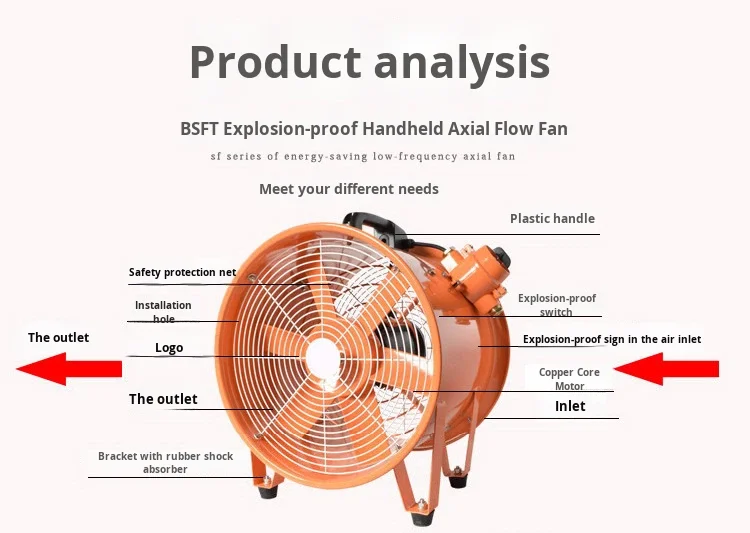 Axial Flow Fan, Explosion-proof, Portable, 220/380V, Steel - detail 12