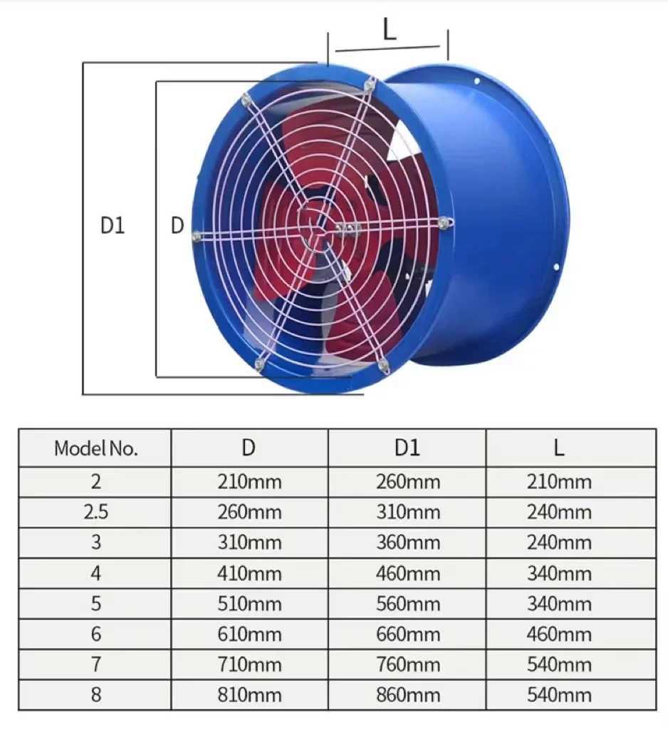 Iron Axial Duct Fan, Cast, 1200W, 105M3/H, Wall - detail 10