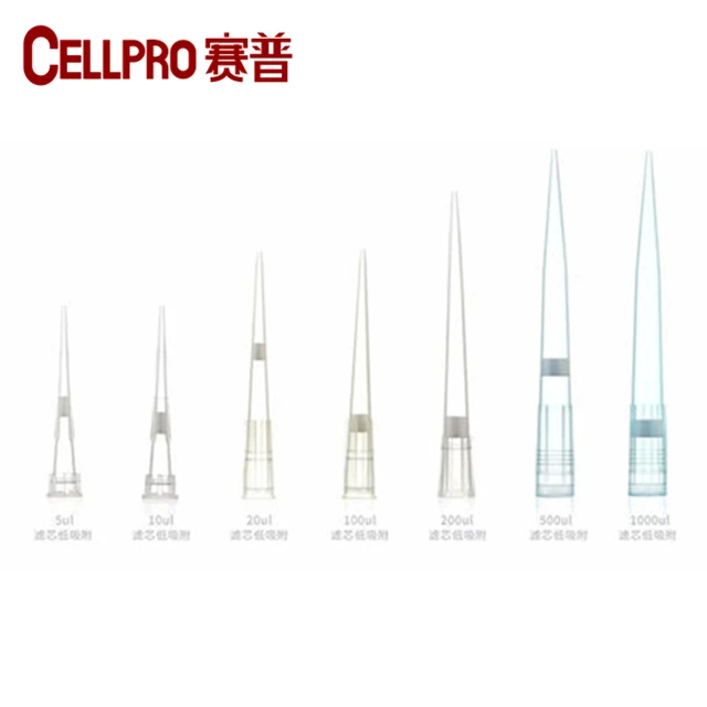 low retention filter tip