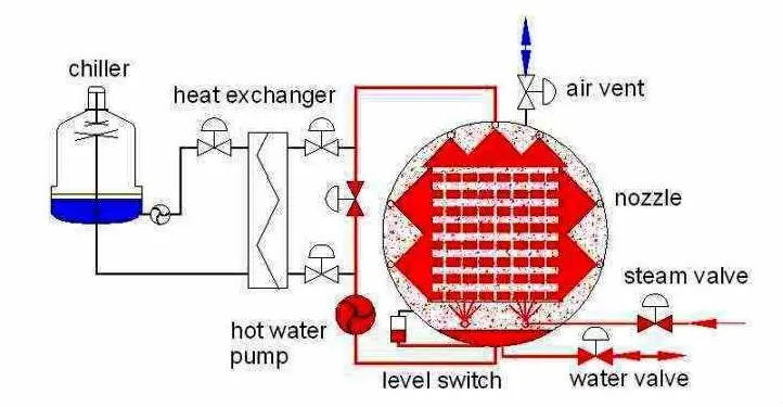 milk rotate sterilization retort autoclave machine