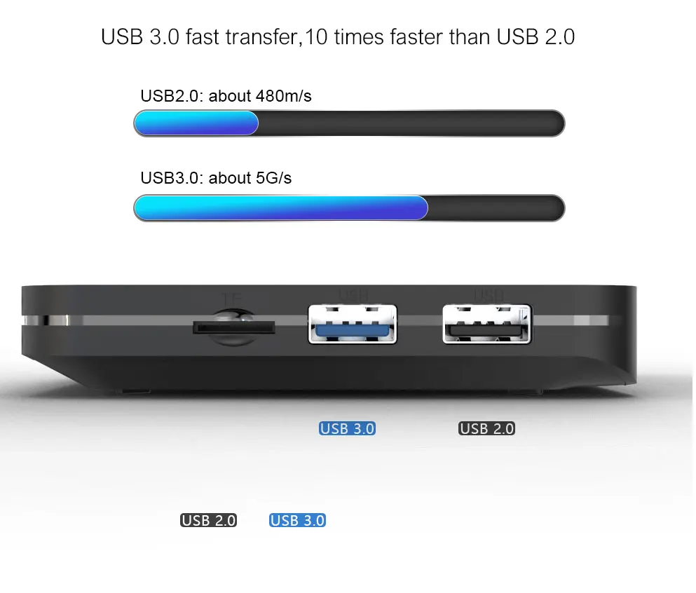 V1MAX-S905X3 (6).jpg