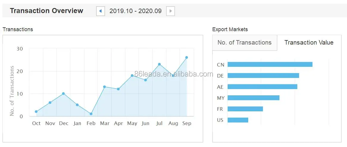 transaction history.jpg