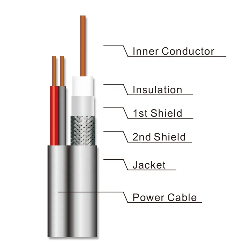 Rg58 /rg 59 /rg59 With Power White Rg6 Rg-6 2c Coaxial Cable Reel - Buy ...