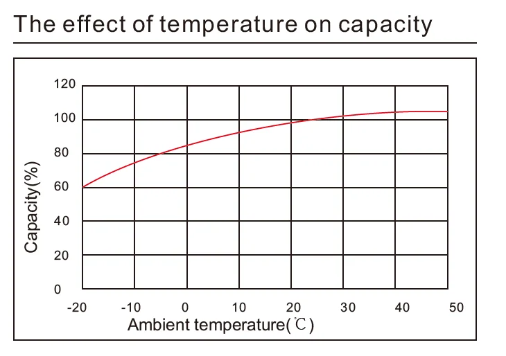 85AH 12V بطارية الرصاص الحمضية المختومة MSDS قابلة لإعادة الشحن للأجهزة المنزلية 3