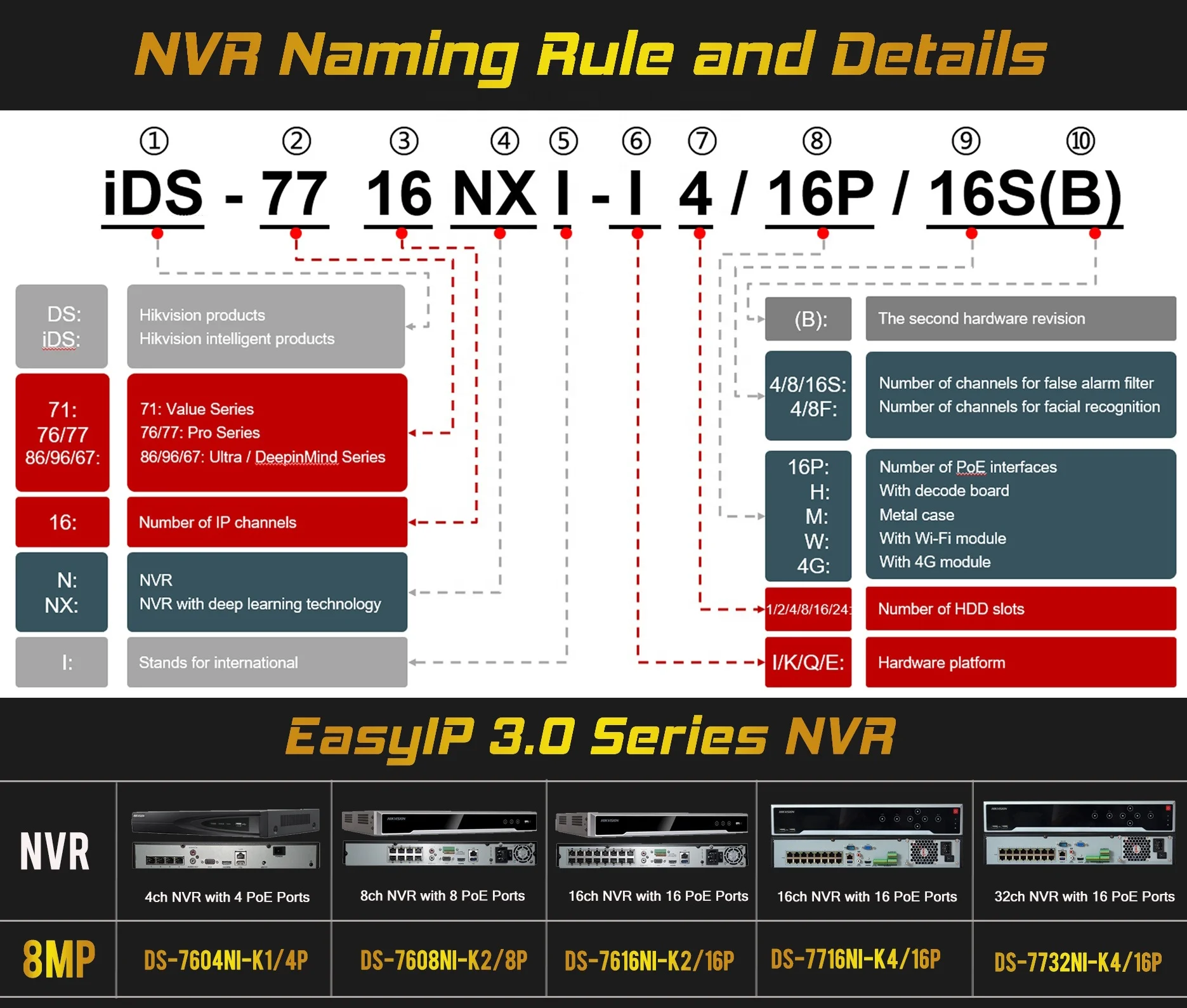 nvr k series