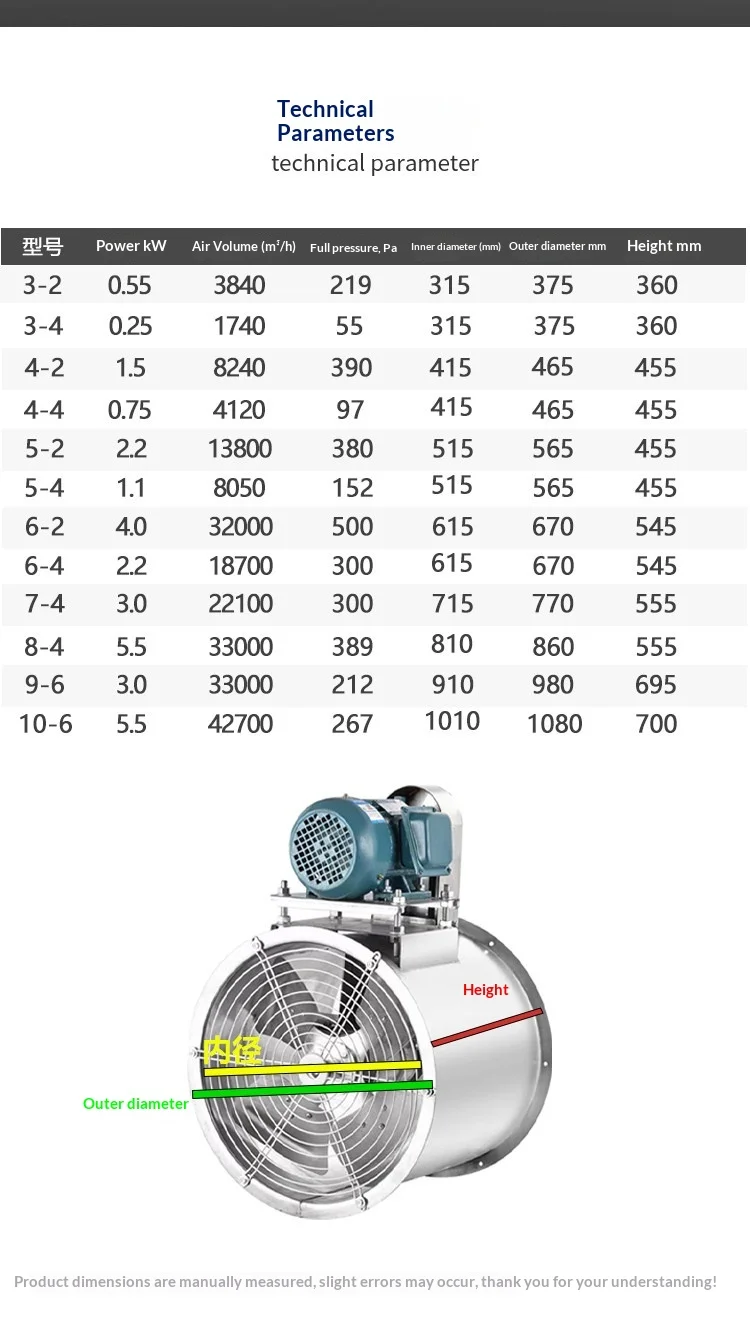 Axial Flow Fan, KT40, 304, Stainless, Steel - detail 6