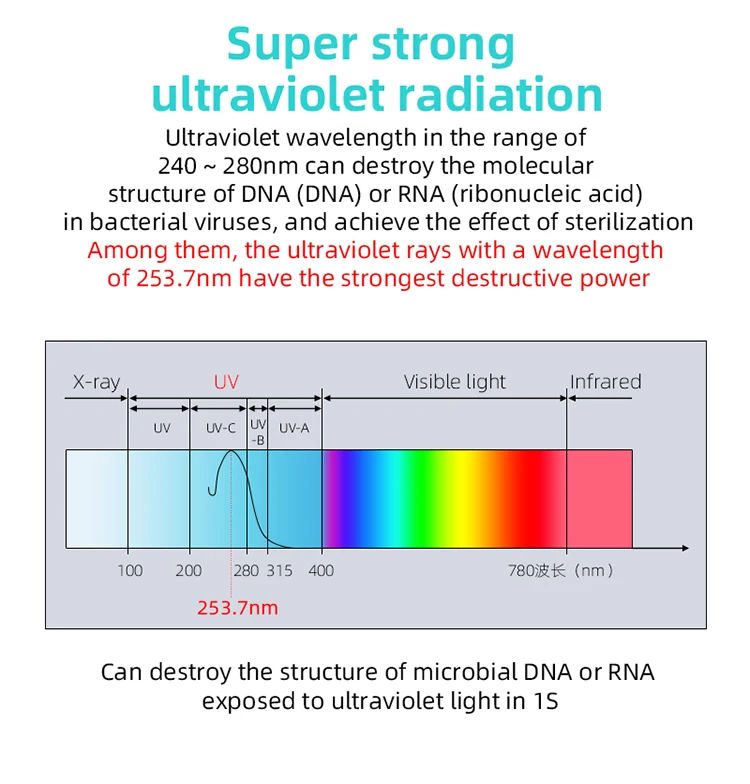 wholesale price portable uvc sterilizer