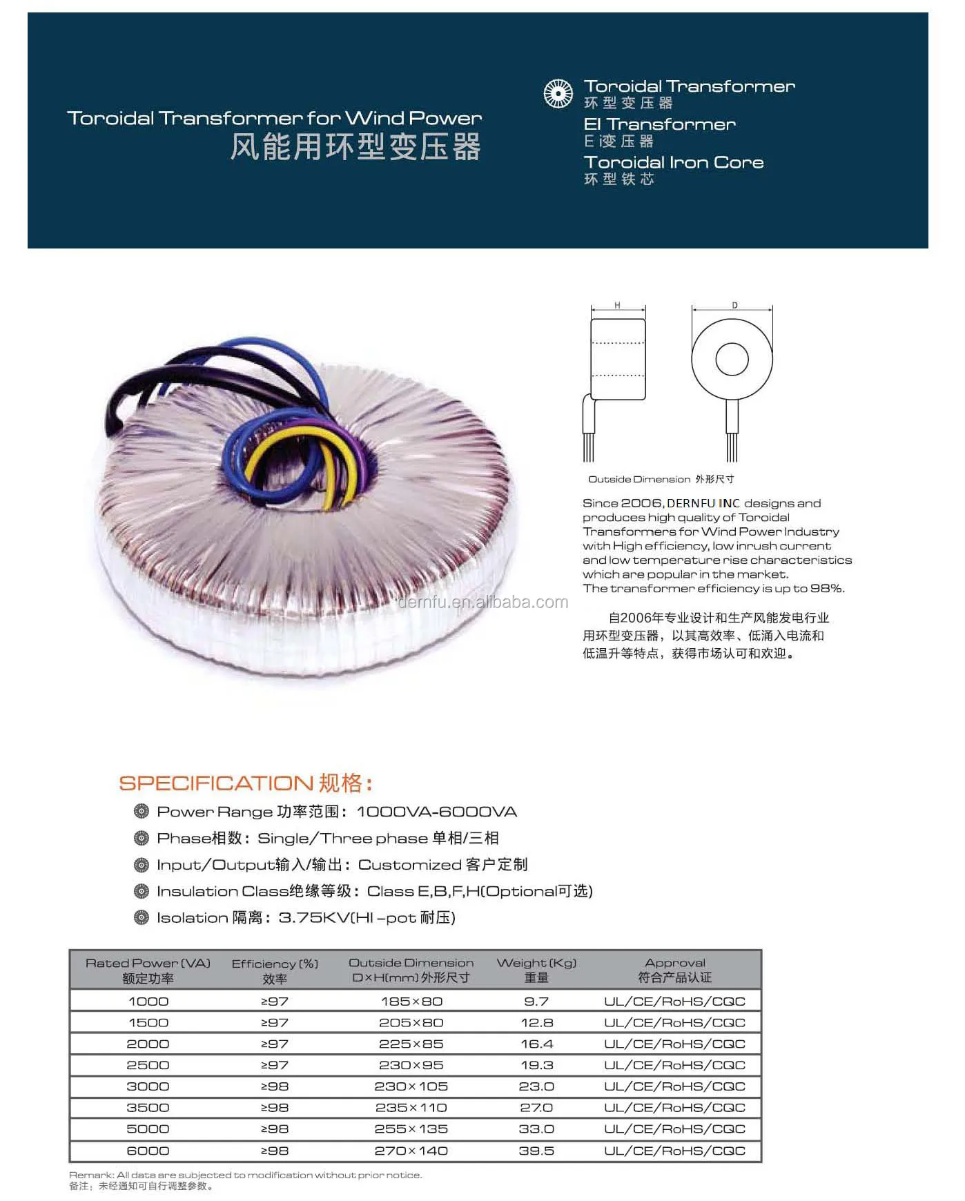 Medical Grade Isolating Toroidal Transformers 50va-3000va Dual 115v ...