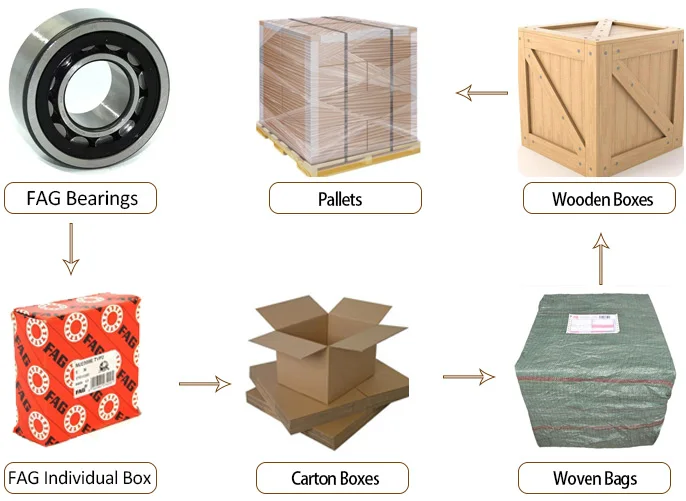 Cheapest Way To Ship Bigger Boxes Anne Hall blog