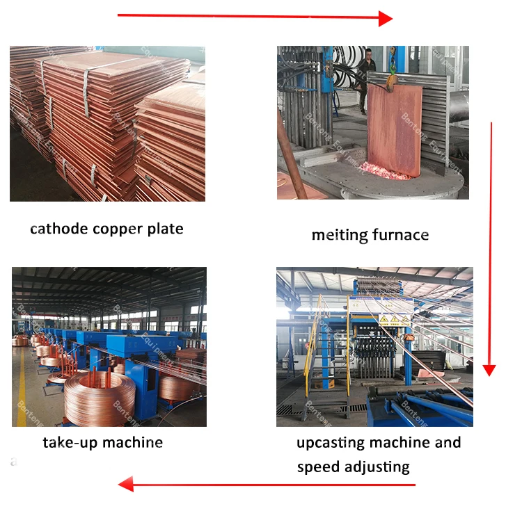 Copper Rod Upcast Continuous Casting Machine For Sale Buy Copper Rod