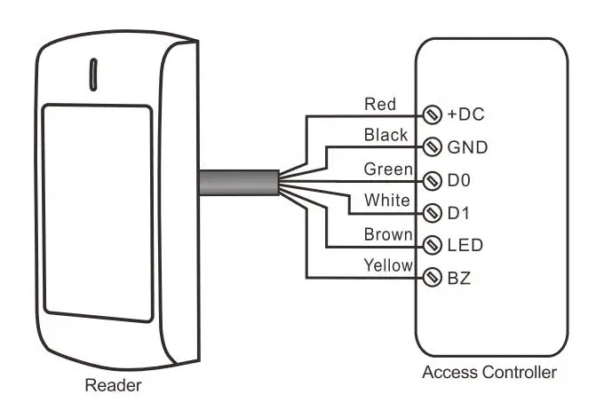 Корпус считывателя карт. Считыватель RFID карт. Схема RFID считывателя. Считыватель карт программированный.