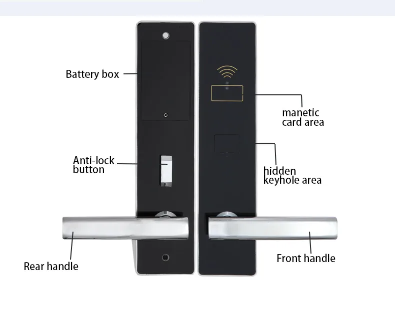 hotel room key card security