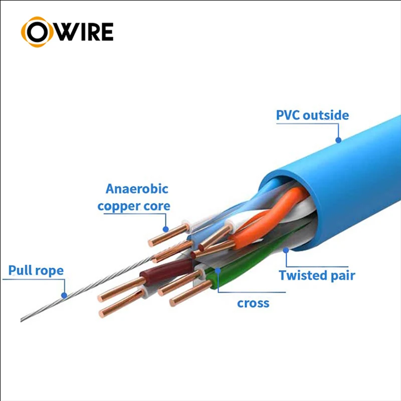 Owire Cat6 Cable 24awg Pvc Lszh Pe Ce Cmr Passed Test Orage 50m 0.58bc ...