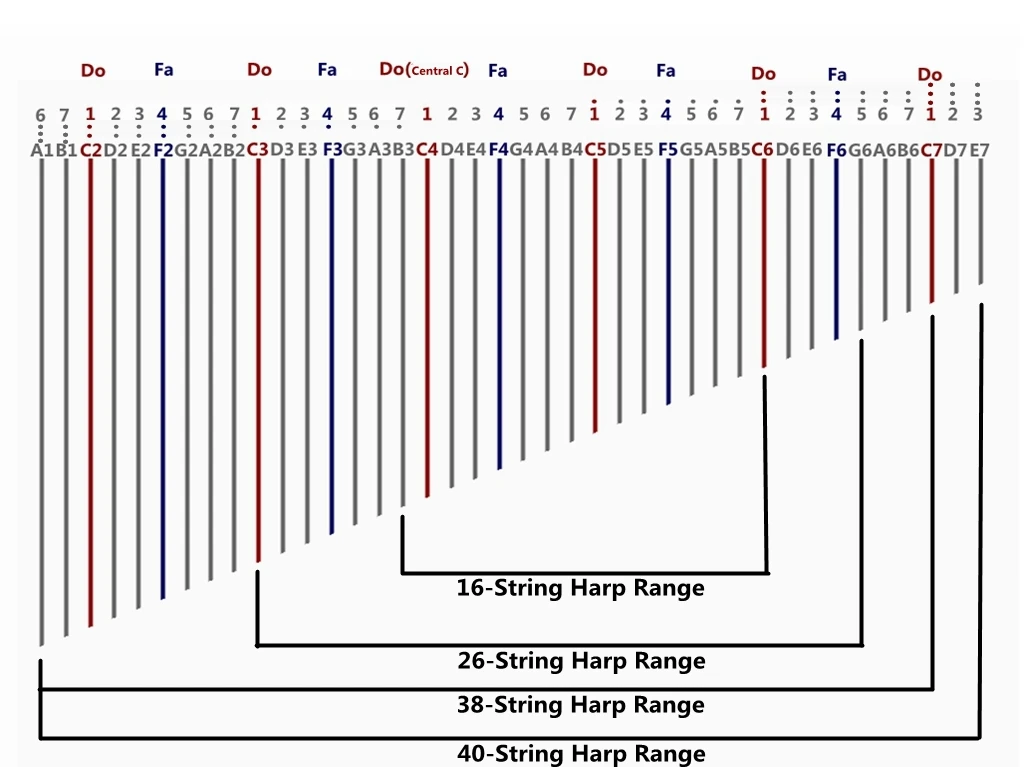 Pink 26 Strings Travel Harp For Sale - Buy 26 Strings Harp,Harp For ...